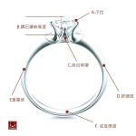 鑽石婚戒訂製